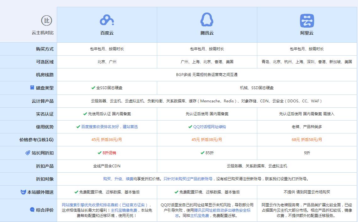 全椒云主机代理对比.jpg